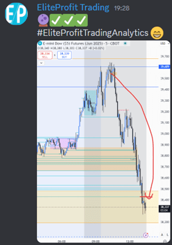 Short DowJones : 90% de probabilité