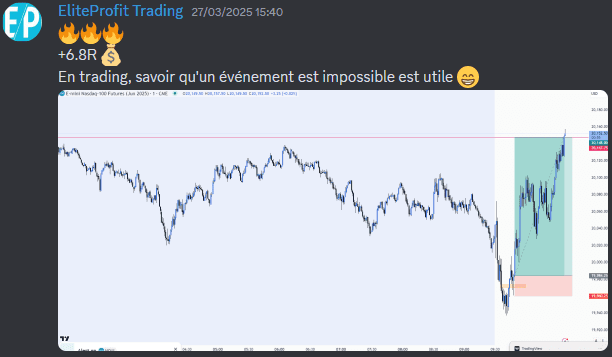 Nasdaq : Long à 99,99% de probabilité