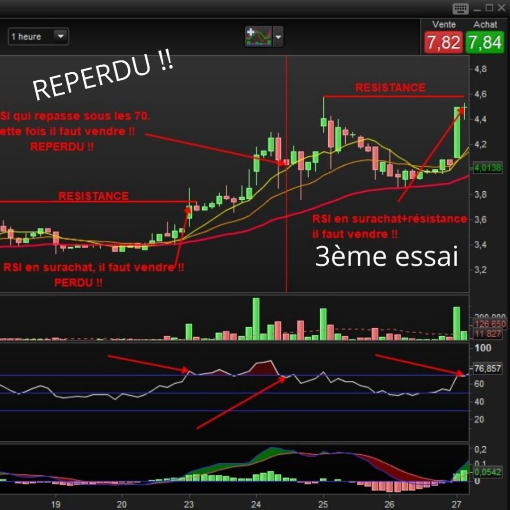 RSI — 2nd attempt: price between €3.80 and €4.60