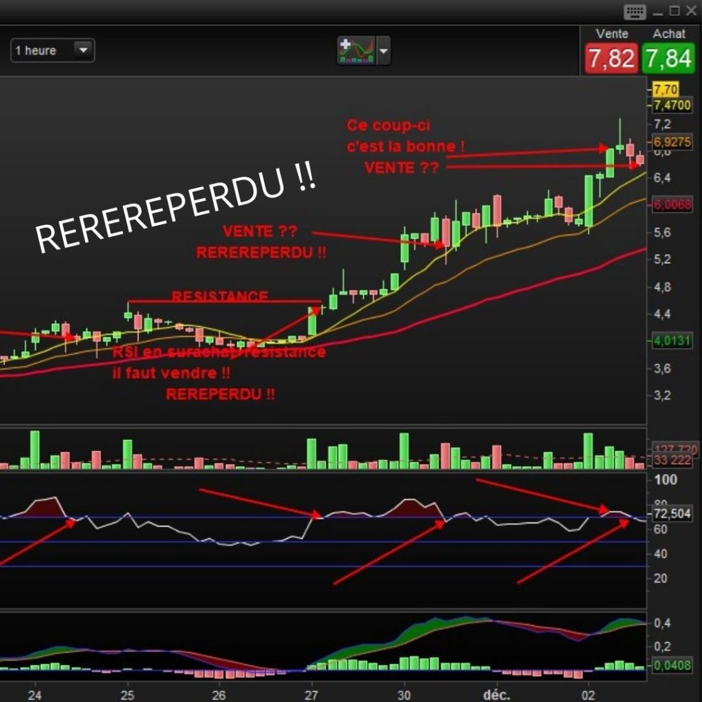 RSI — 4th attempt: price at €7