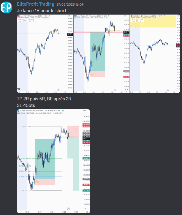 Nasdaq: short > 66% probability