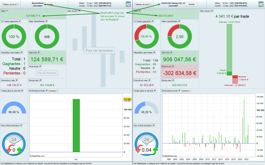 CAC40 Buy&Hold performance versus Swing CAC™