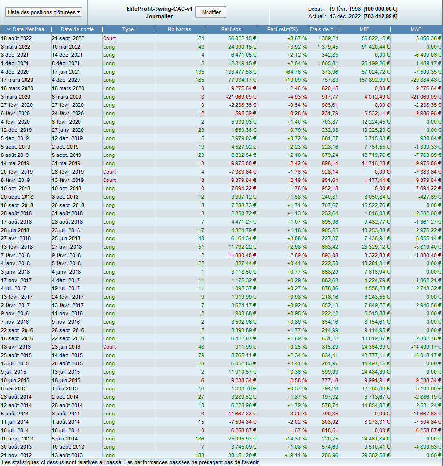 Swing CAC™ trade list over 10 years