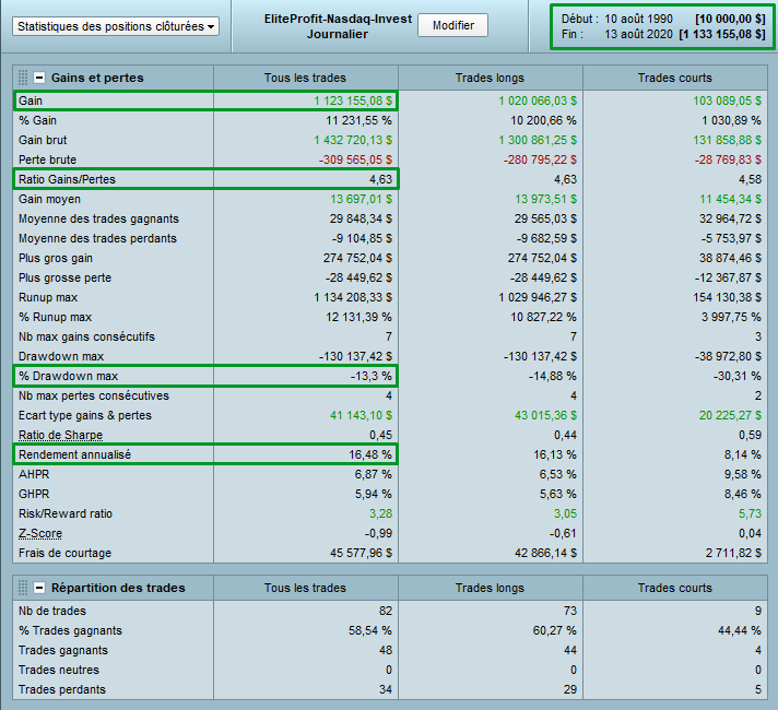 The Rise™ statistics — max drawdown 13.3%, R/R 4.63, 16.48% annual return